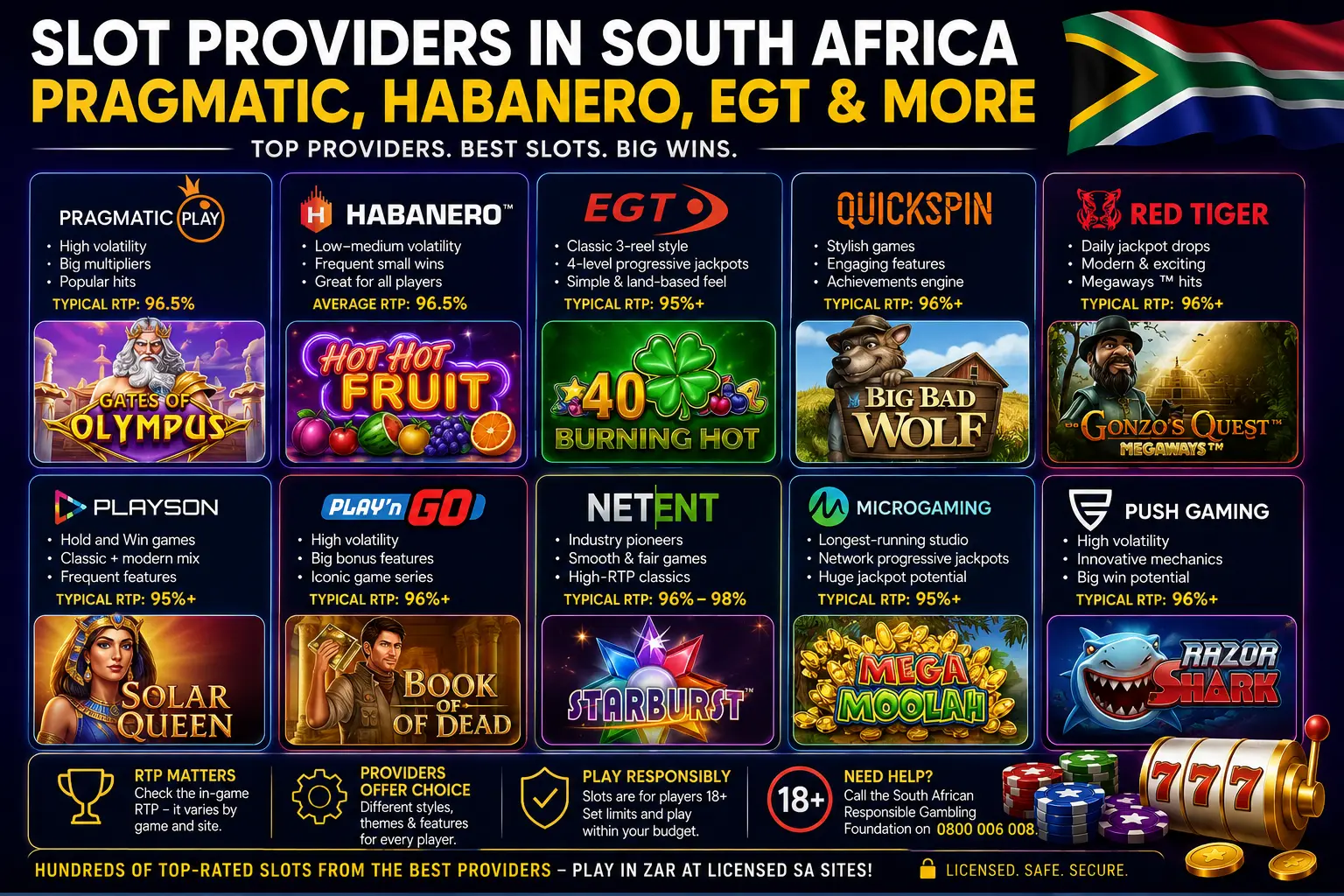 providers slots